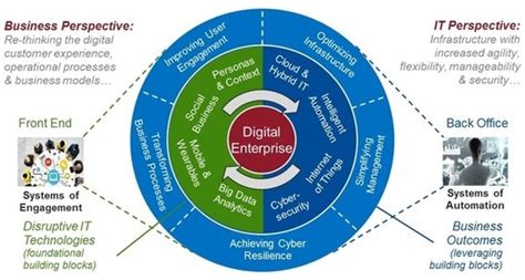 6 Steps For Enterprise Digital Transformation The Ceo University