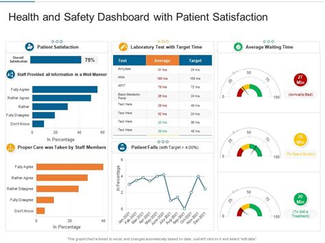 Health And Safety Dashboard With Patient Satisfaction Presentation