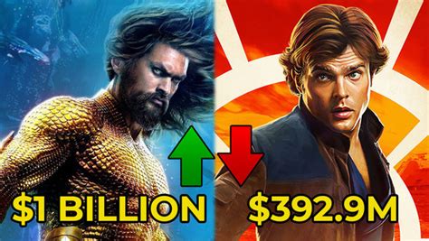 Just losing money doesn't make it qualify. 13 Movies That Shocked At The Box Office In 2018