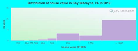 Key Biscayne Florida Fl 33149 Profile Population Maps Real Estate