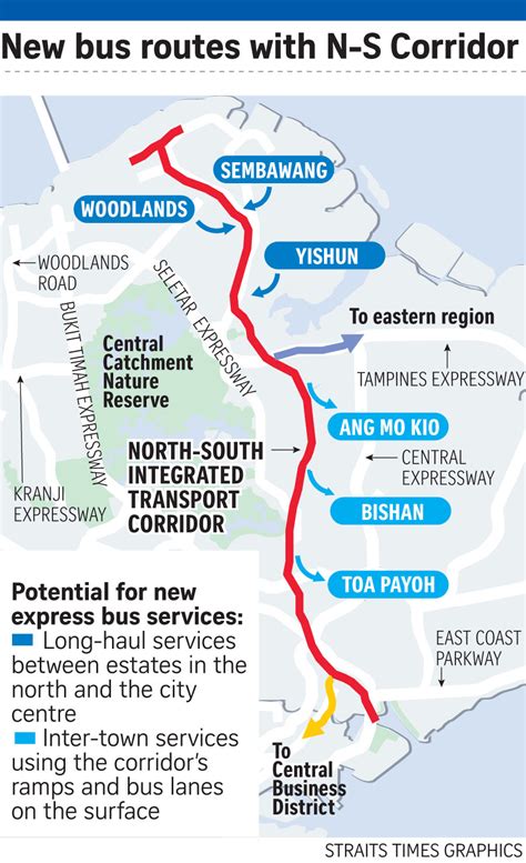 The north south expressway (nse) between admiralty road west and toa payoh rise will run parallel to the central expressway (cte). If Only Singaporeans Stopped to Think: Integrated North ...