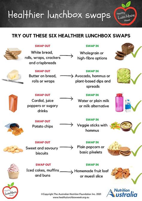 Healthy Lunchbox Swaps Healthy Lunch Box We