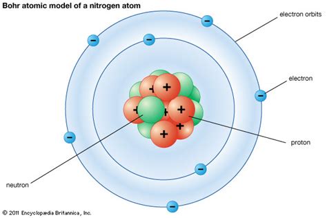 Bohr Niels Atomic Model Kids Encyclopedia Childrens Homework
