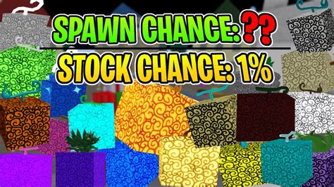 Devil Fruits Spawn Stock Chance In Blox Fruits YouTube