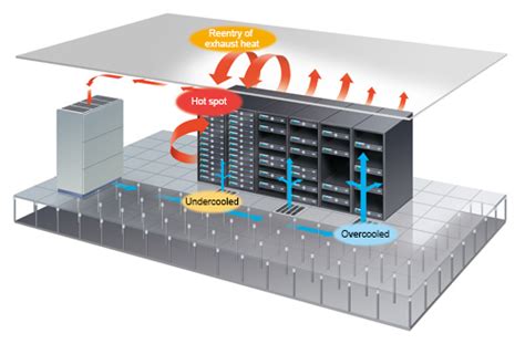 How Server Rack Airflow Solutions Improve Energy Efficiency Akcp