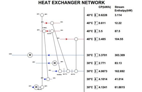 Design Heat Exchanger Network Using Pinch Analysis By Widi491m Fiverr