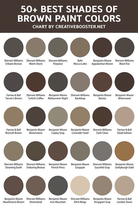 50 Best Shades Of Brown Paint Colors Color Codes Lrv Light And Dark