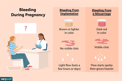 10 Weeks Pregnant And Bleeding With Clots Vaginal Bleeding And Blood