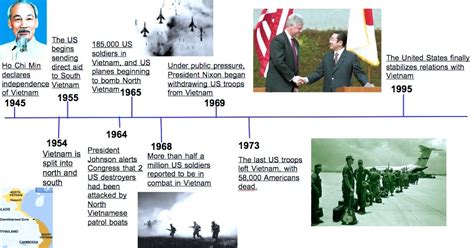 History Of Vietnam Timeline Global History Blog