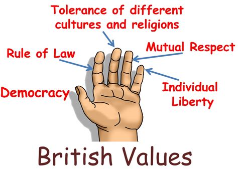 Laleham Cofe Primary School British Values
