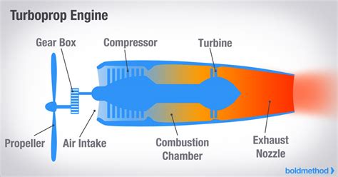 How Does Jet Propulsion Work