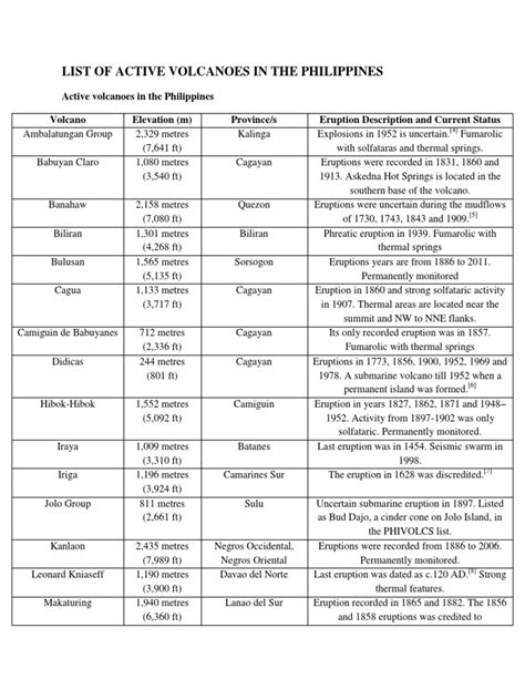 List Of Active Volcanoes In The Philippines Fault Geology