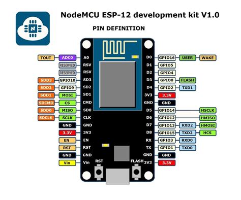 Scheda Di Sviluppo Wi Fi NodeMcu V3 Lua ESP 12E Opencircuit