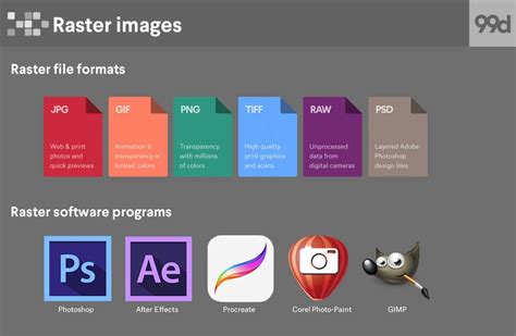 Whats The Difference Between Vector And Raster Images 99designs