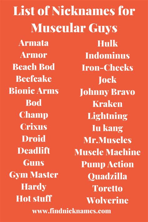 160 Iron Pumped Nicknames For Muscular Guys — Find Nicknames