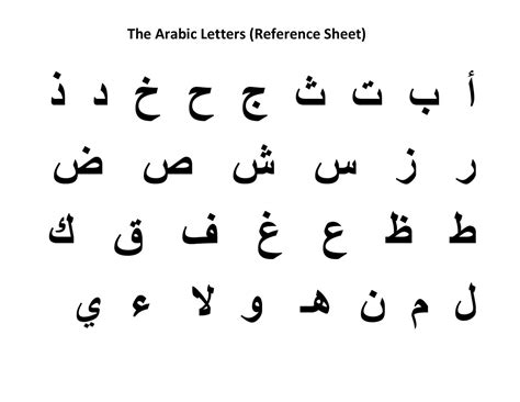 .ba, ta, and thavisit arabicpod101 and learn arabic fast with real lessons by real teachers. arabic-alphabets.jpg 1,600×1,236 pixels | Arabisches ...