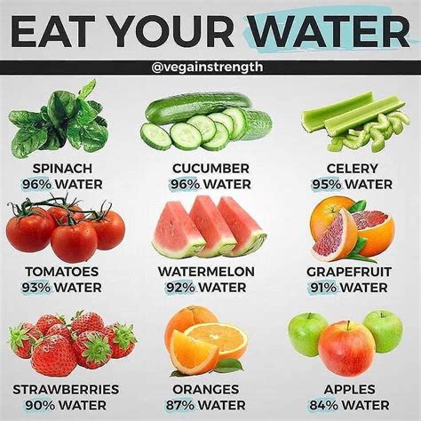 Eat Your Water Yes Staying Hydrated Is Key For Proper Function Of Your