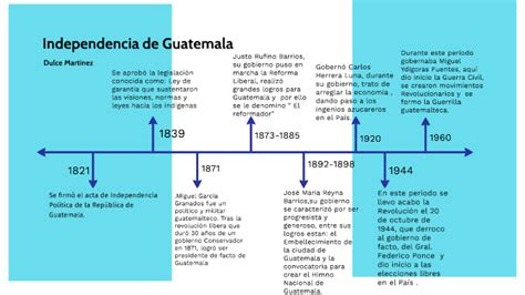 Linea Del Timepo Sobre La Independencia De Guatemala By Dulce Martinez
