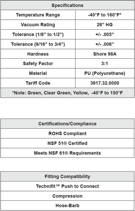 Straight Polyurethane Tubing Metric Surethane Advanced