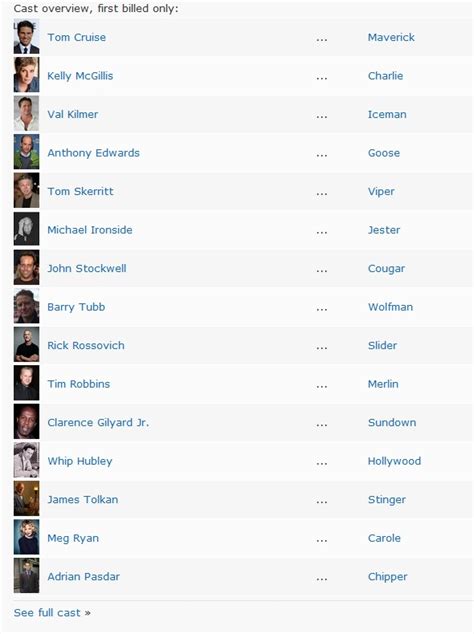 The Imdb Page For Top Gun Only Has The Characters Call Sign Or