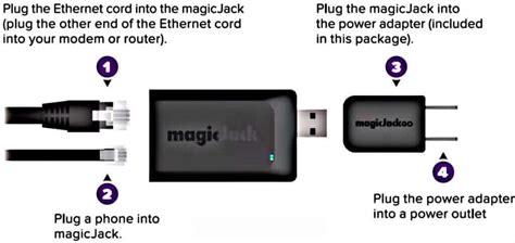 Magicjack Go Setup Step By Step Guide To Activation