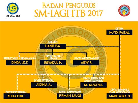 Iatmi sm itb is the student chapter of iatmi (ikatan ahli teknik perminyakan indonesia) for itb students. 2017 - SM-IAGI ITB