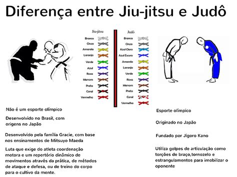 Jiu Jitsu Impactoesportes