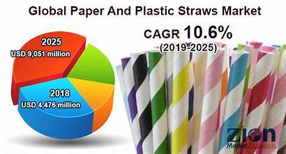 Market Straws Paper Plastic Global Analysis Report