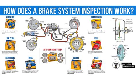 How Does A Brake System Inspection Work