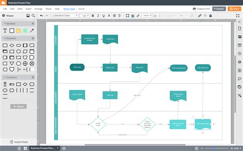 Visualize Business Requirements And Processes Lucidchart