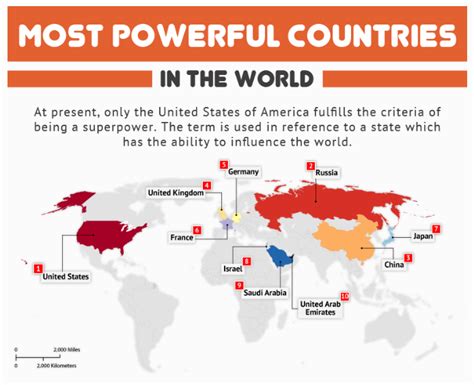 top ten most powerful countries in the world 2020 youtube zohal