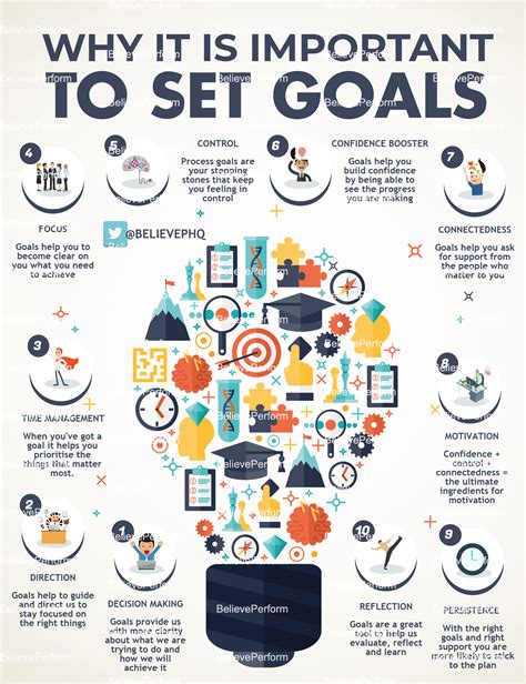 Why It Is Important To Set Goals BelievePerform The UK S Leading Sports Psychology Website