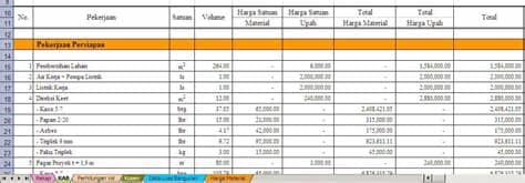 Misalnya, jika harga tanah per meter persegi adalah rp 3.090.000, maka. Tip 64 Berapa Biaya Bangun Rumah per m2? Dan Jawaban yang ...