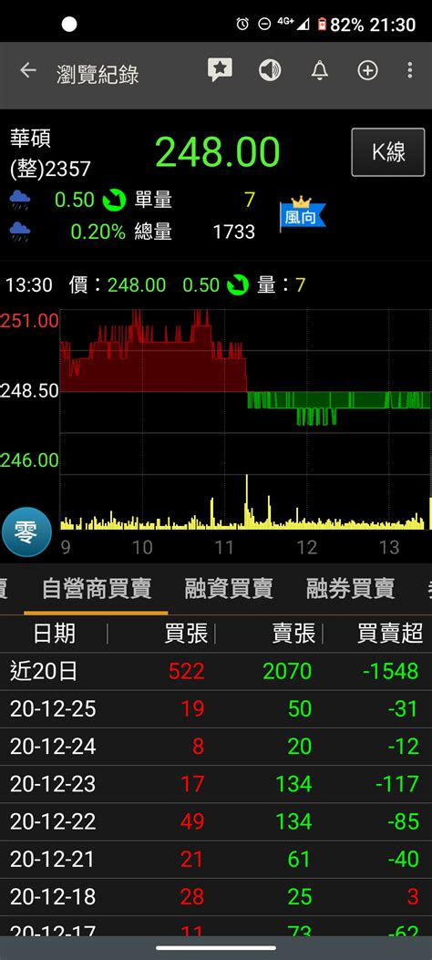 The latest tweets from ptt gossiping 批踢踢八卦板 (@pttgossipingfb). 閒聊 華碩的股價484齁到滑倒？ - 看板 C_Chat - 批踢踢實業坊