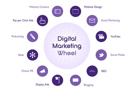 Digital Marketing Strategy Outline Digital Marketing Strategy Plan