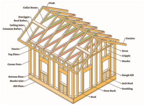 Rafters Vs Trusses Pros And Cons And Design Guide Designing Idea