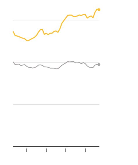 The Growing College Graduation Gap The New York Times