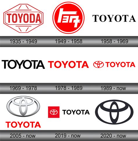 Toyota Logo A Brief History Symbol Meaning Toyota Logo Toyota Images And Photos Finder