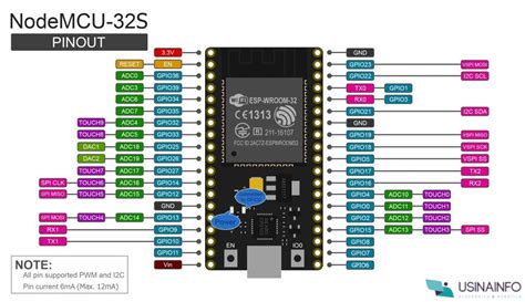 Esp32 Tutorial Com Primeiros Passos Blog Usinainfo