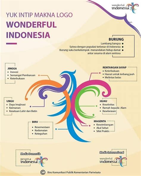 Yuk Intip Makna Logo Pesona Dan Wonderful Indonesia Disparbud OKU Dinas Pariwisata