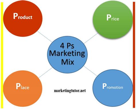 Four 4 Ps Marketing Mix Infographic Flat Vector Illustration Scheme Riset