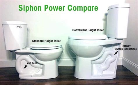 Extra High Bowl Toilet For The Elderly And Disabled Review Tall