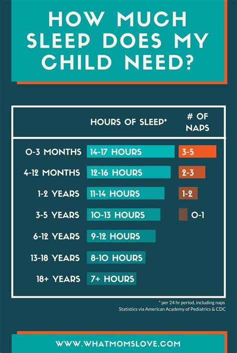 How Much Sleep Should Young Adults Get Qhowm