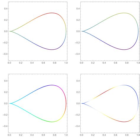 Plotting Contourplot Coloring The Plot Lines Mathematica Stack
