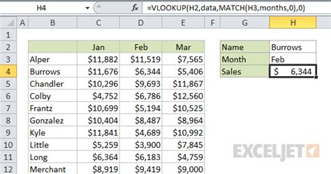 23 Things You Should Know About Vlookup Exceljet