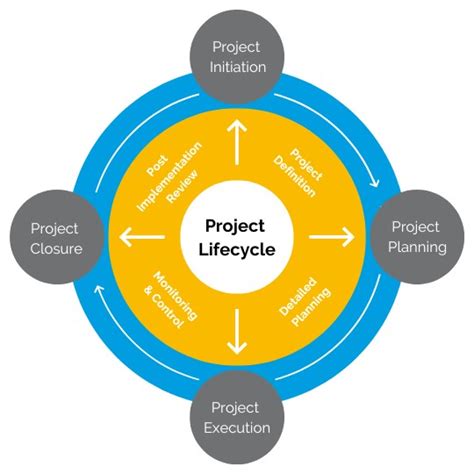 6 Project Management Tools For Startups