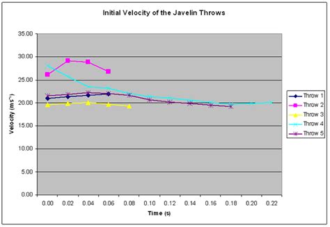 Sorry, your blog cannot share posts by email. Projectile Motion Sports Science Degree Physical Education ...