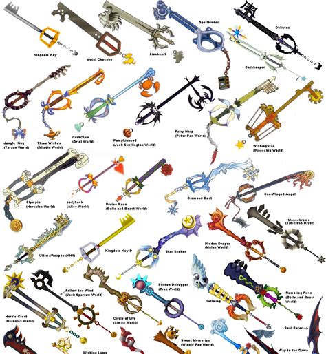 Keyblades Legends Of The Multi Universe Wiki