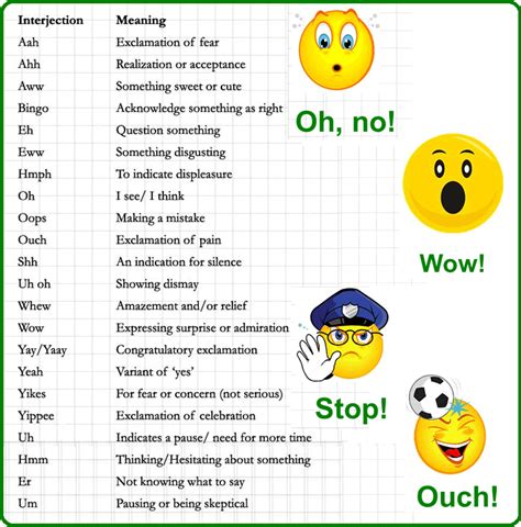 Click On Interjections And Their Meanings