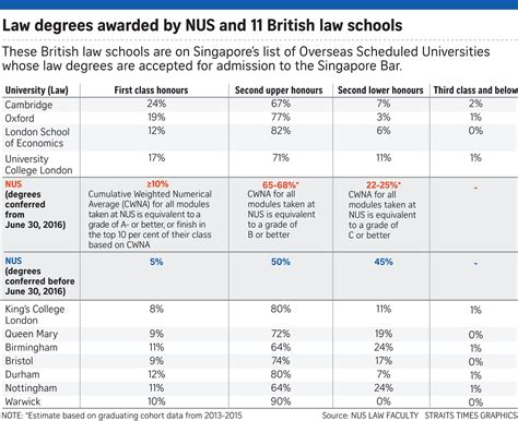 In india, usually, students receive their assessment either as a percentage (%) or cgpa (usually, on a scale of 10, 7, or 4). If Only Singaporeans Stopped to Think: NUS Law School to ...